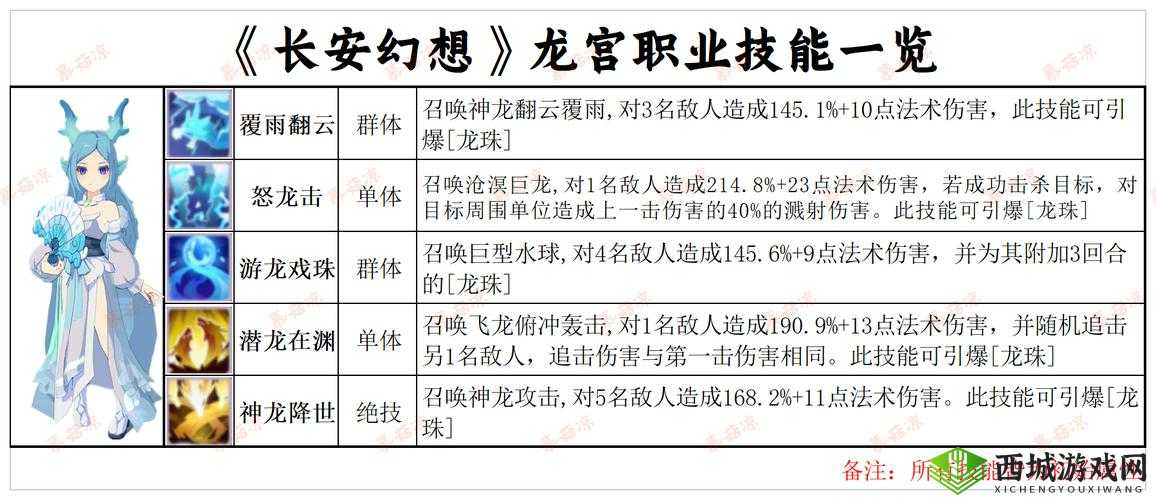 长安幻想职业解析