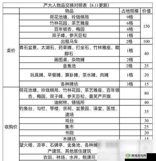 江南百景图：半山阁兑换攻略大揭秘