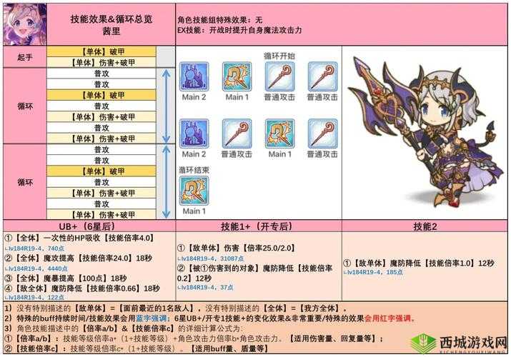 公主连结：妹法专武属性技能大揭秘，你想知道的都在这里