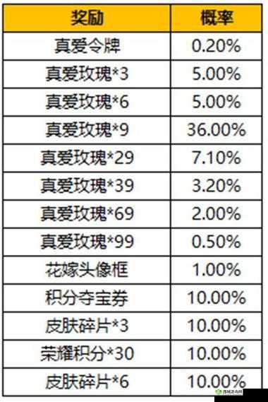 王者荣耀真爱令牌获取秘籍大揭秘